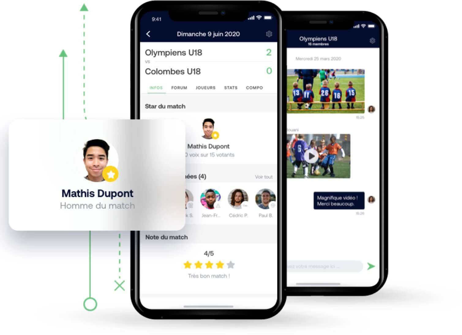 Fonctionnalités sociales pour équipe de kayak-polo